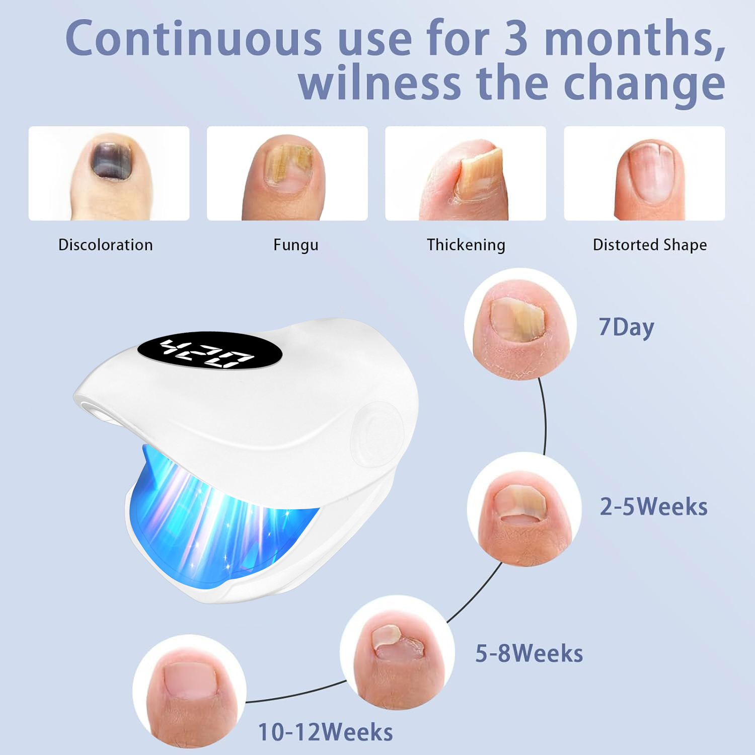Dispositivo de tratamento de f - Galvanic Skin Sensor avaliação e preço
